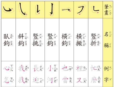 9筆畫的字|9 畫之漢字